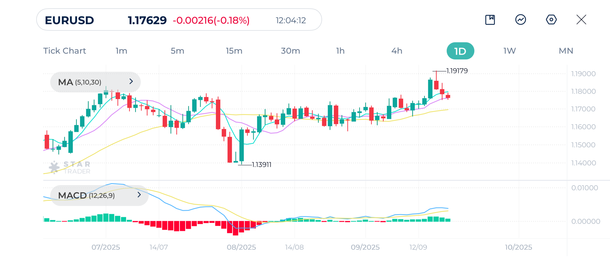 EURUSD Daily Chart 19-09-2025