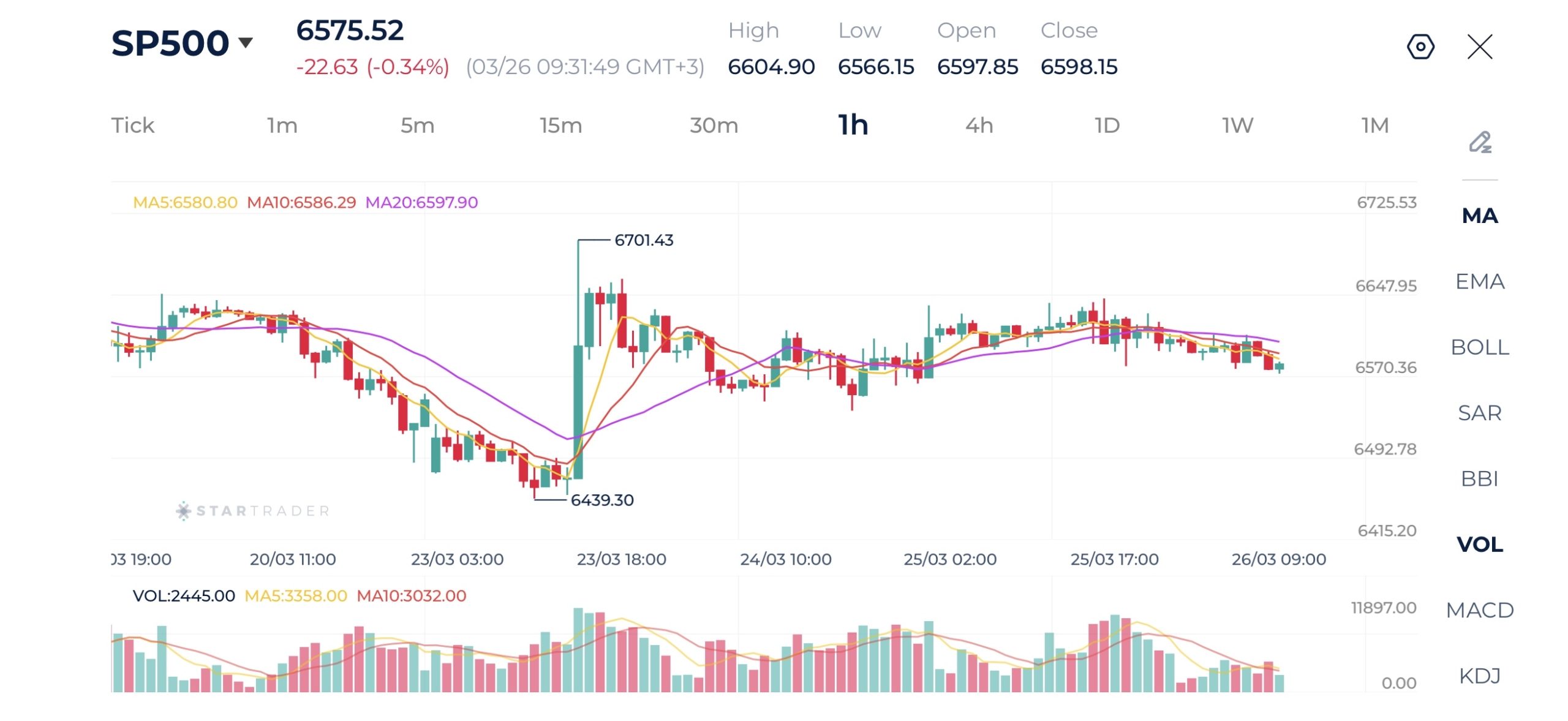 20260326 - S&P500 1時間足チャート