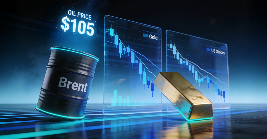 ブレント原油は105ドル付近で高止まり、金と米国株は一段安