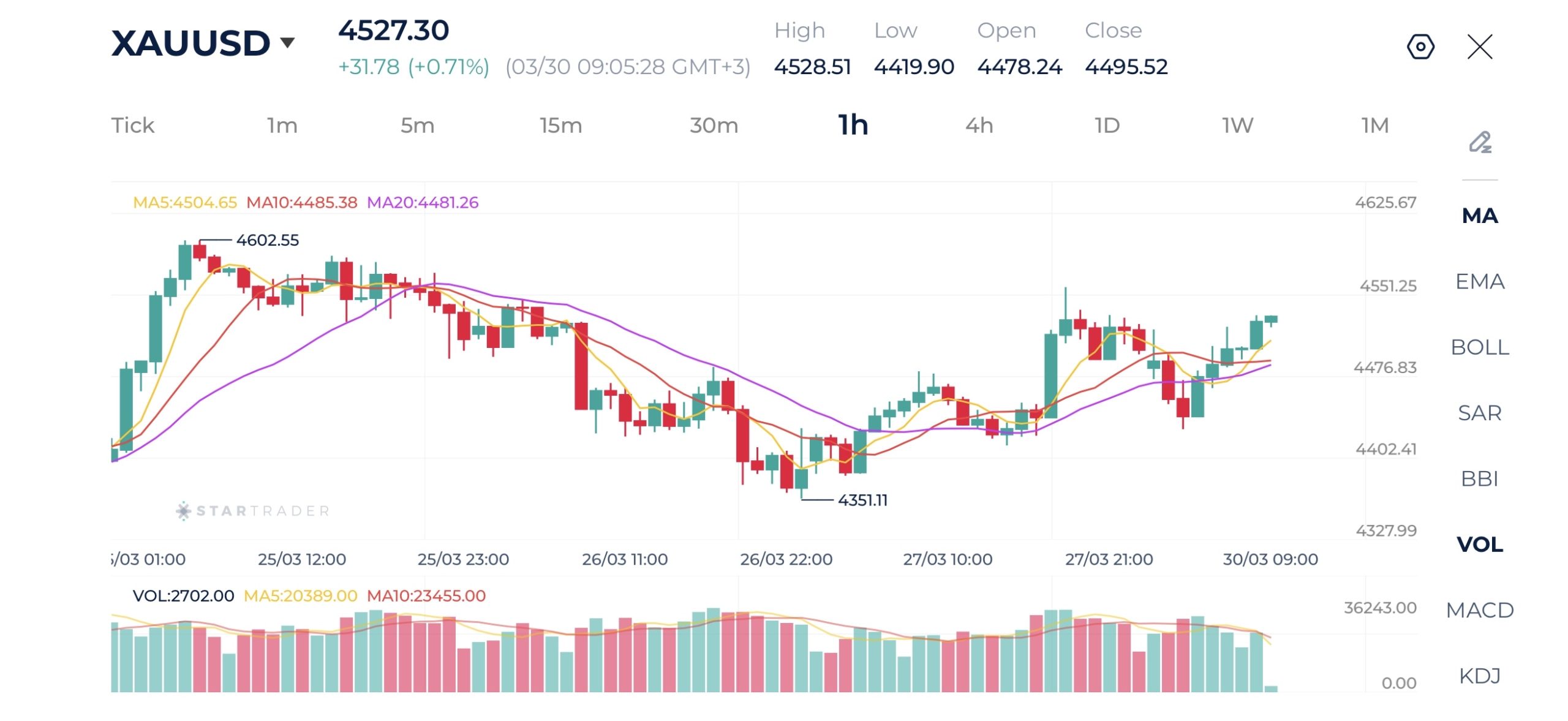 20260330 金（ゴールド） 1時間足チャート