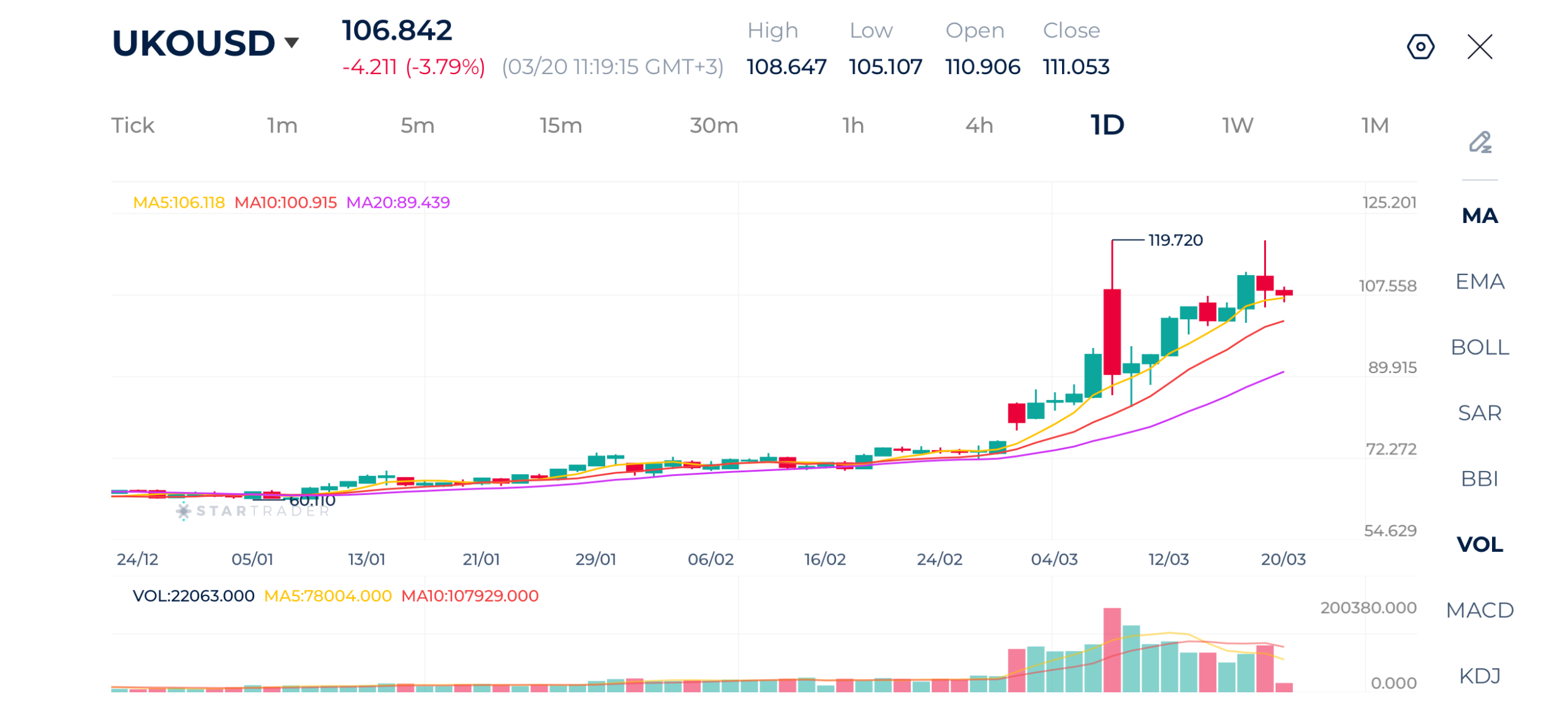20260320 ブレント原油 日足チャート