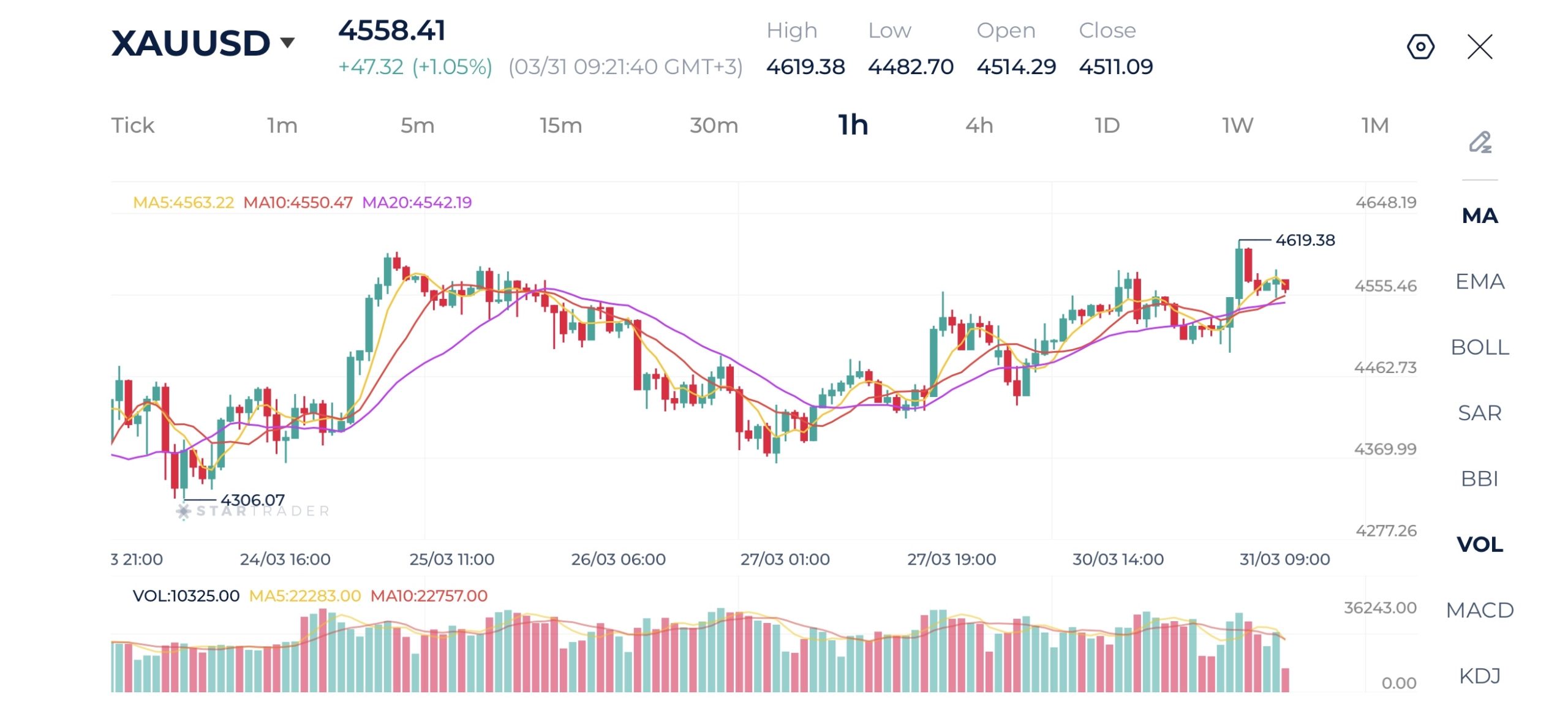 20260331 金（ゴールド） 1時間足チャート