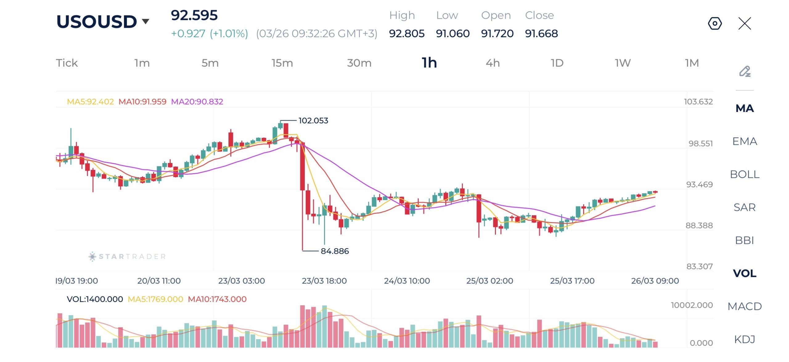 20260326 - WTI原油 1時間足チャート