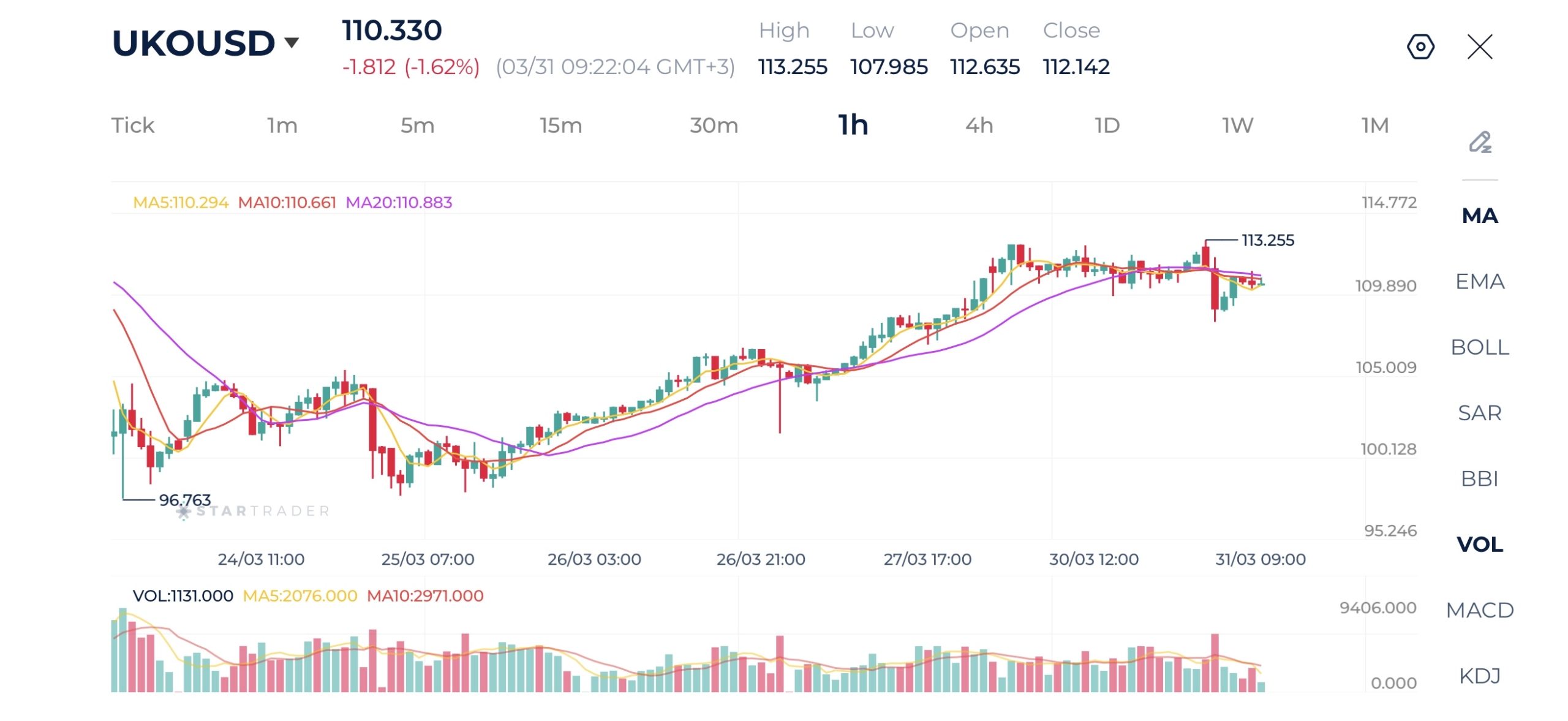 20260331 ブレント原油 1時間足チャート