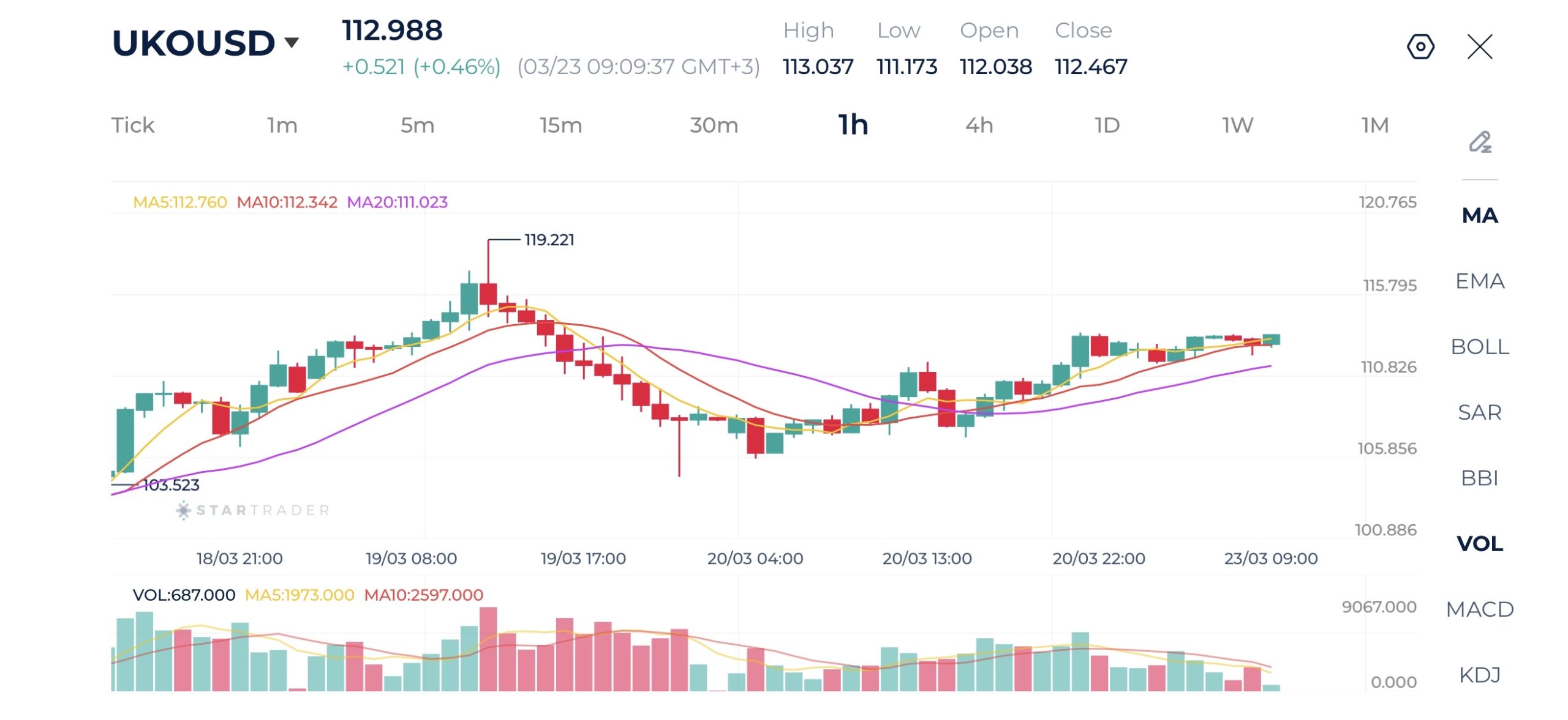 20260323 ブレント原油 1時間足チャート
