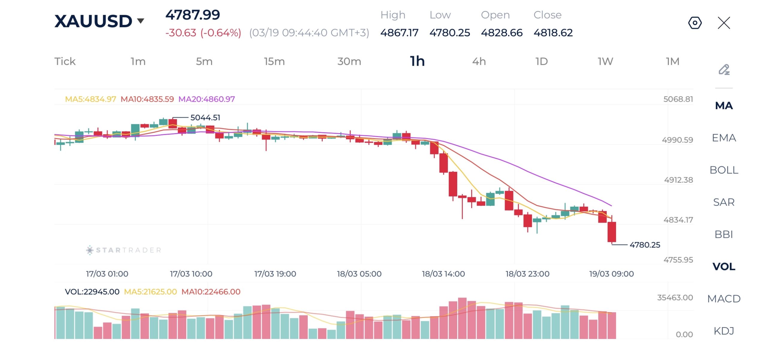 20260319 金（ゴールド）1時間足チャート