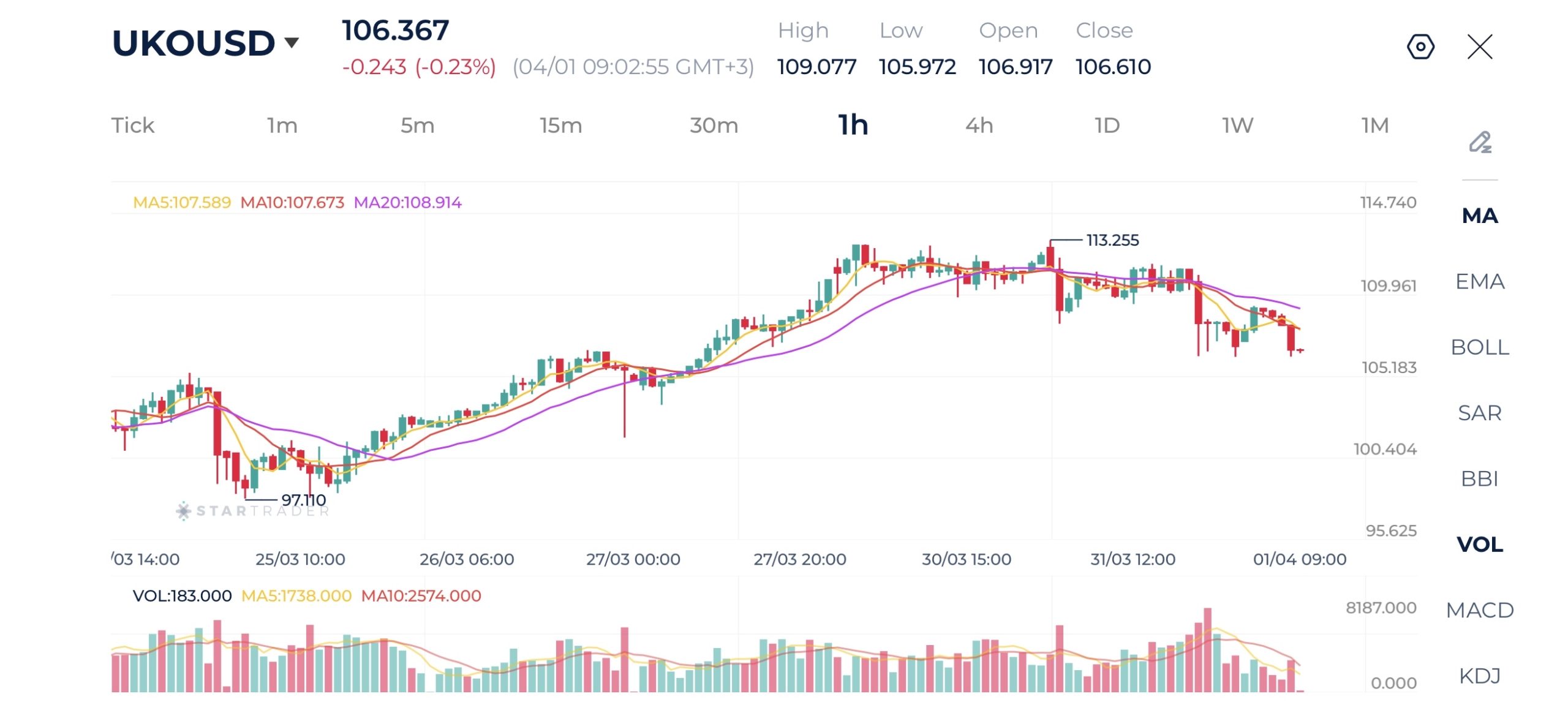 20260401 ブレント原油 1時間足チャート