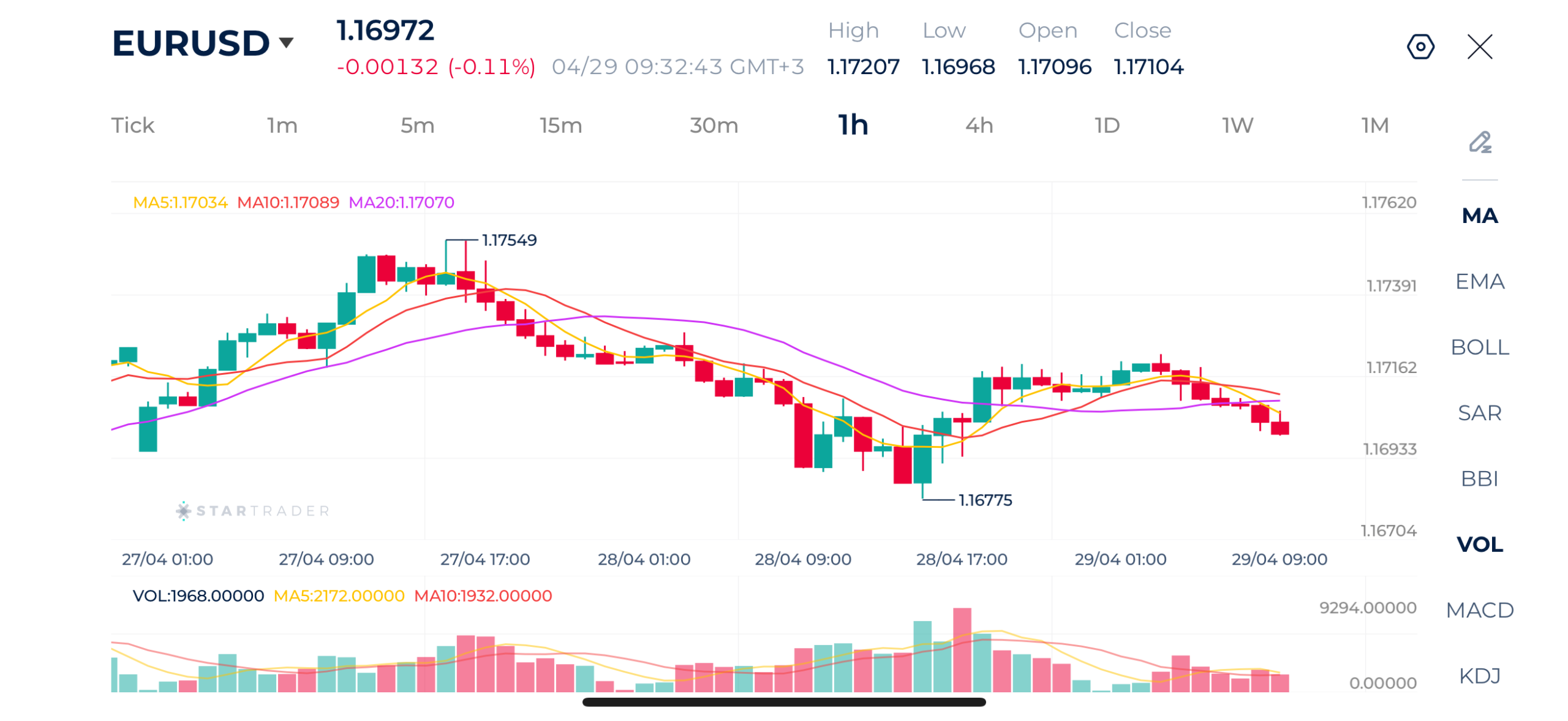 20260429 EUR/USD 1時間足チャート