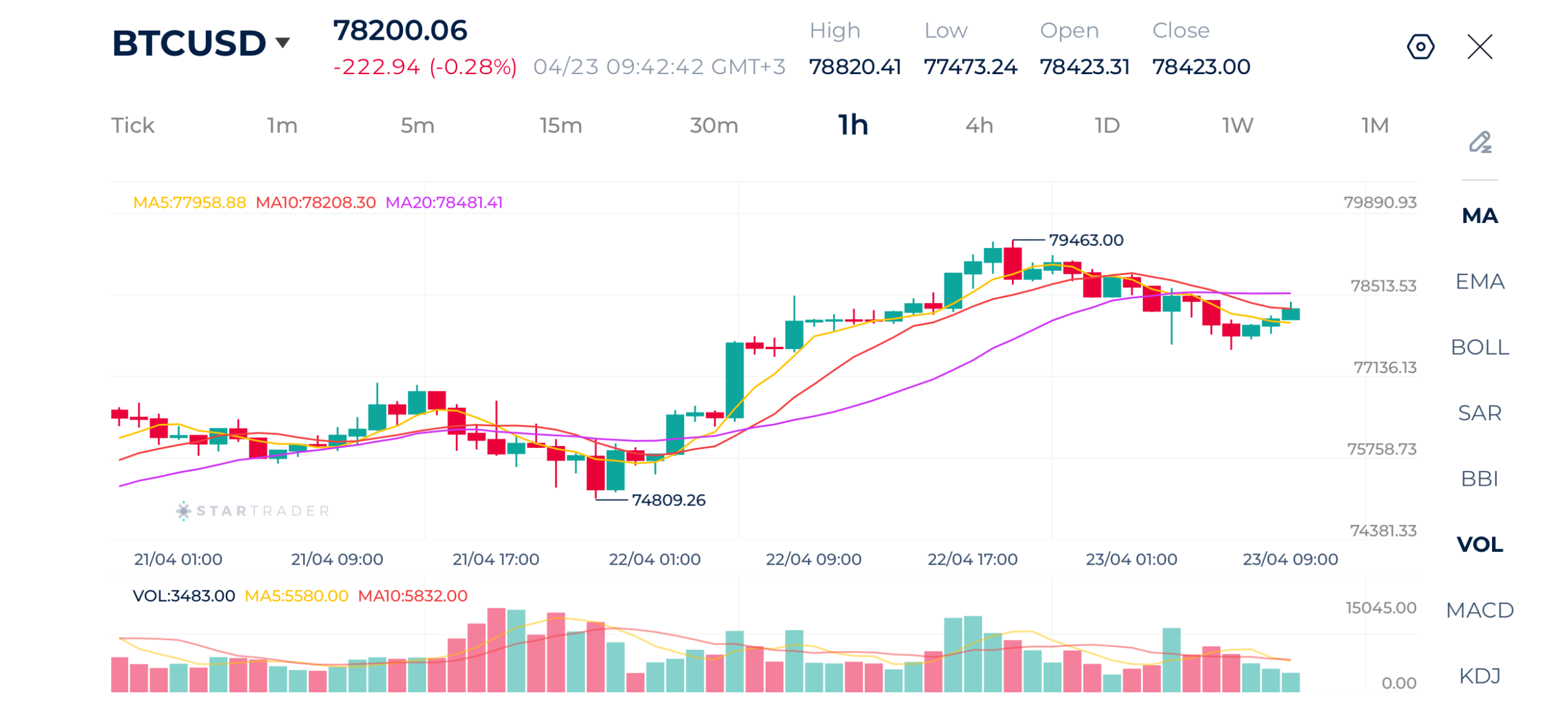 20260423 ビットコイン 1時間足チャート