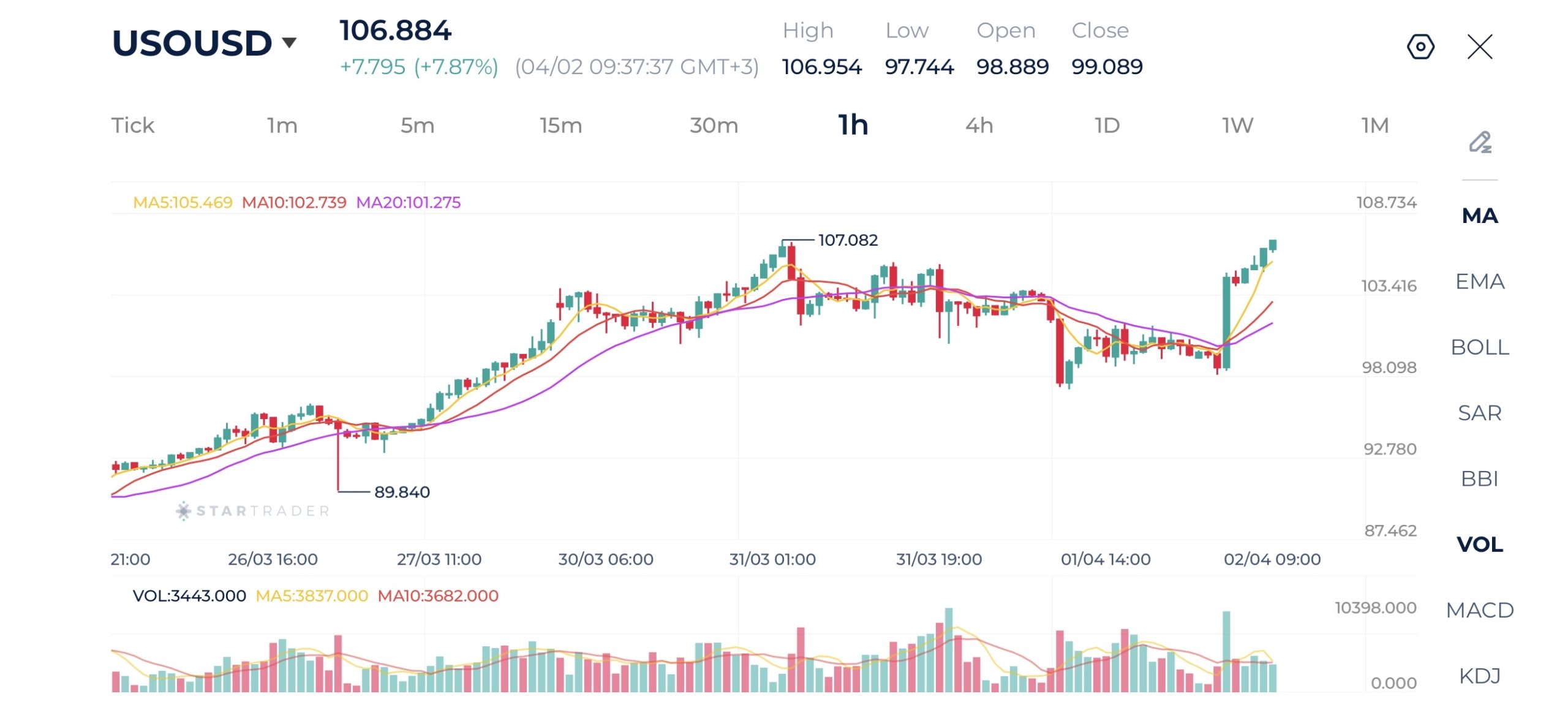 20260402 WTI原油 1時間足チャート