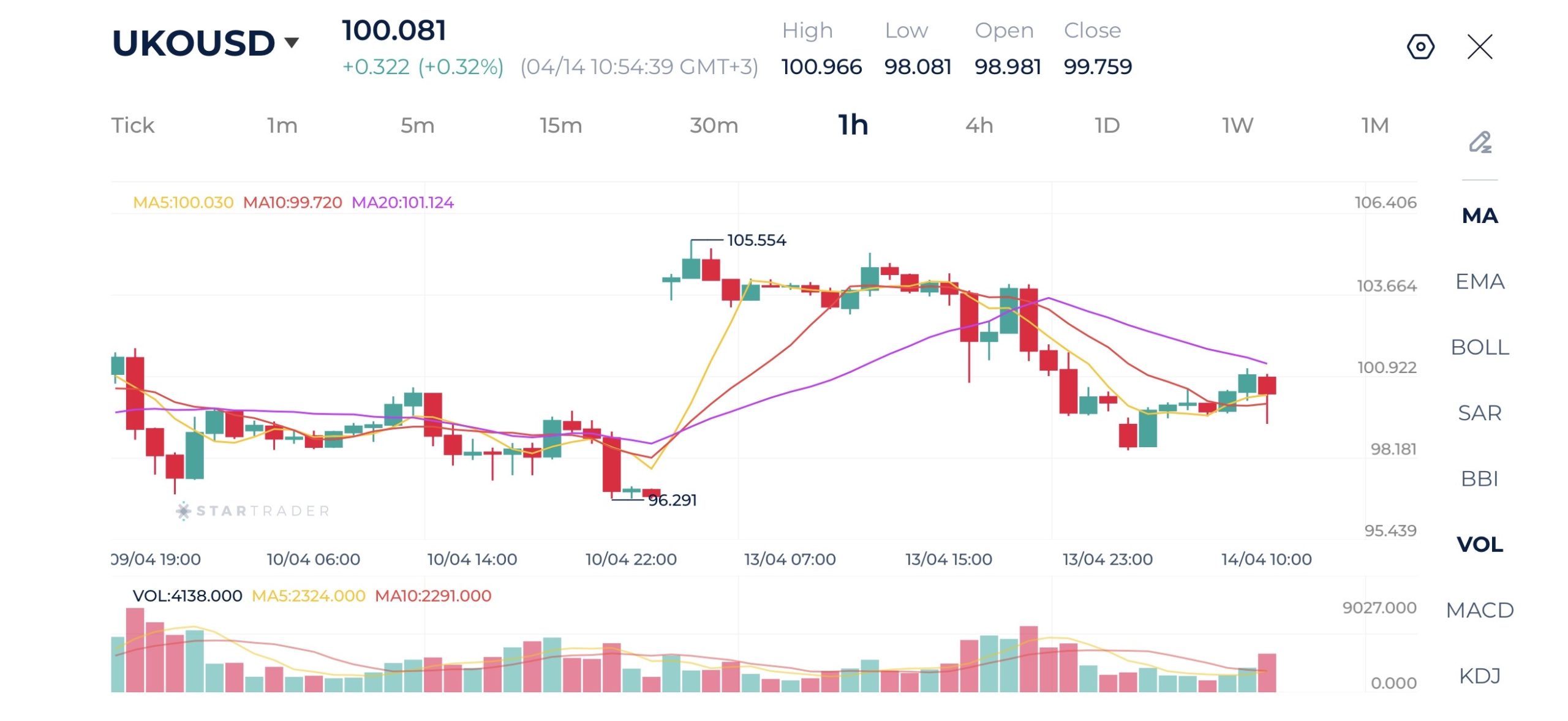 20260414 ブレント原油 1時間足チャート