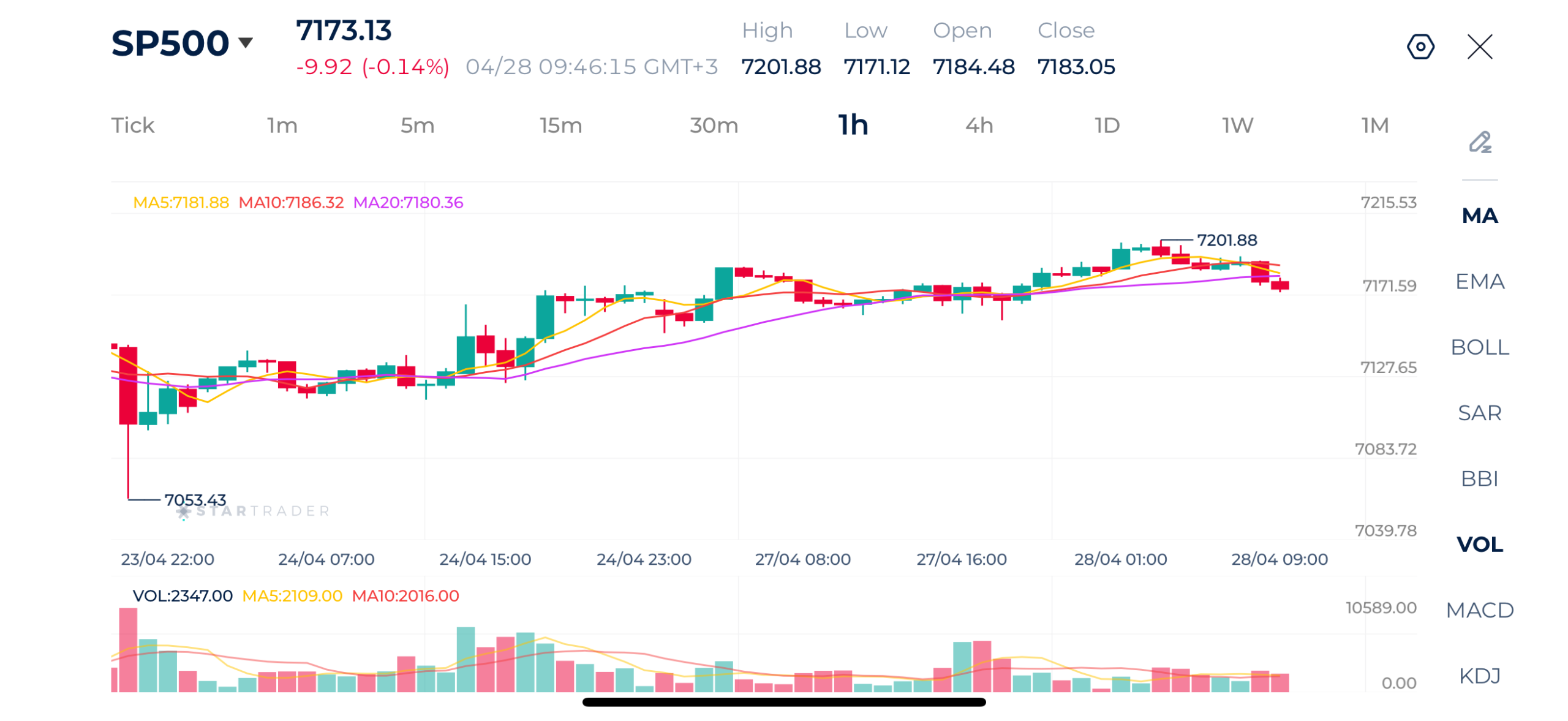 20260428 S&P500 1時間足チャート