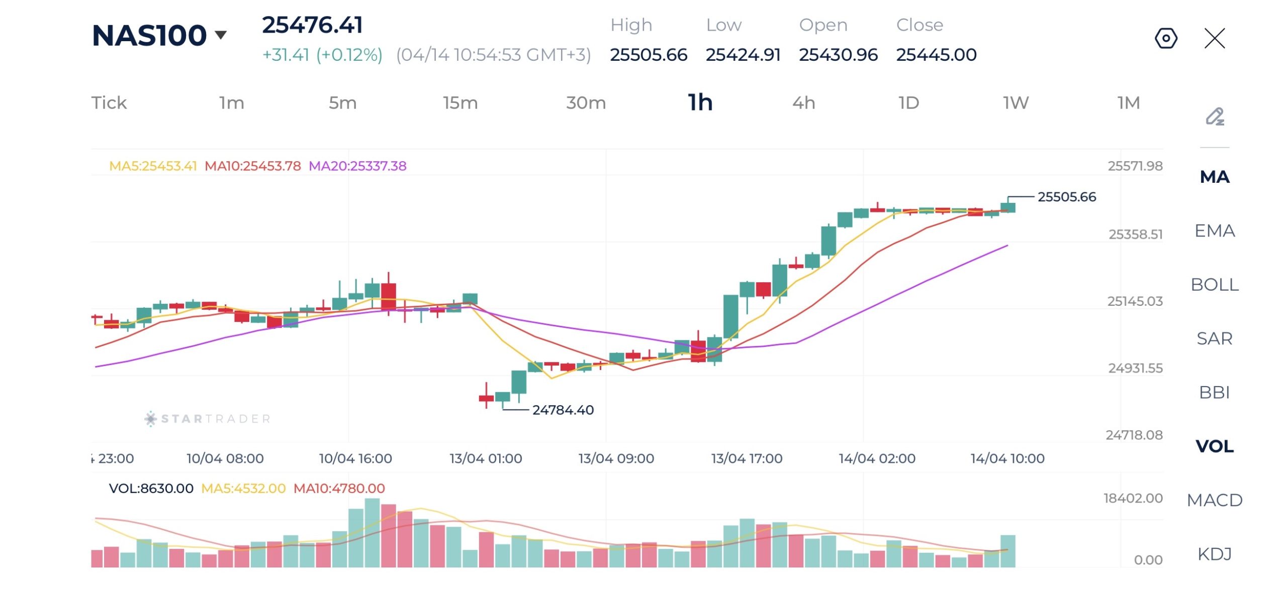 20260414 ナスダック 1時間足チャート
