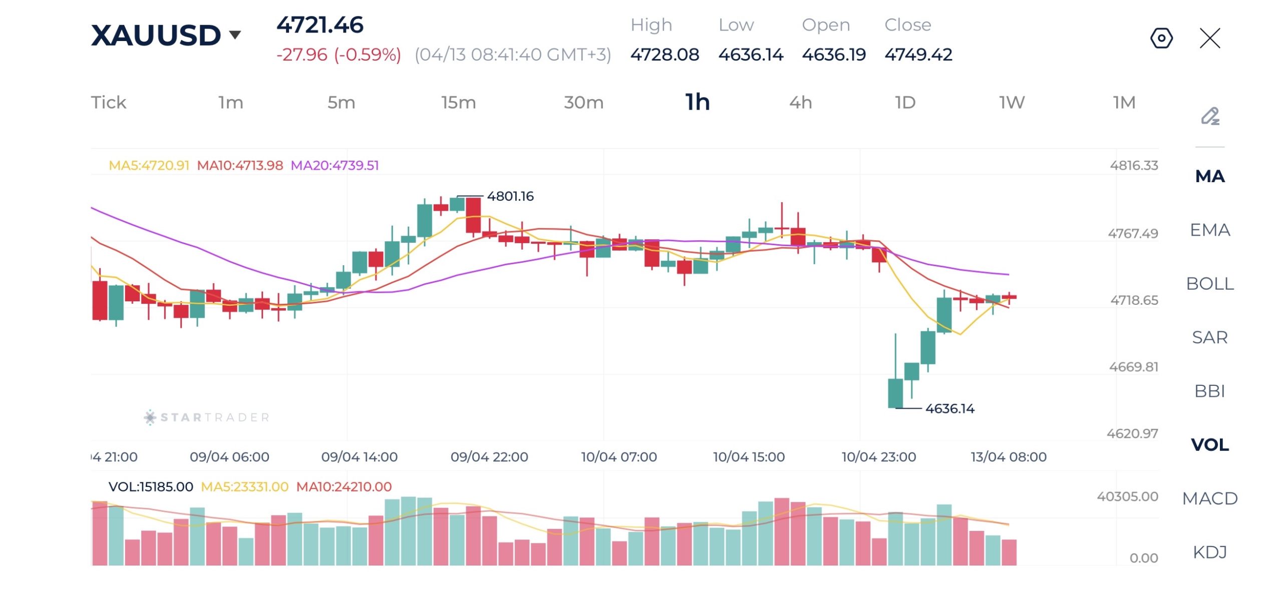 20260413 金（ゴールド） 1時間足チャート