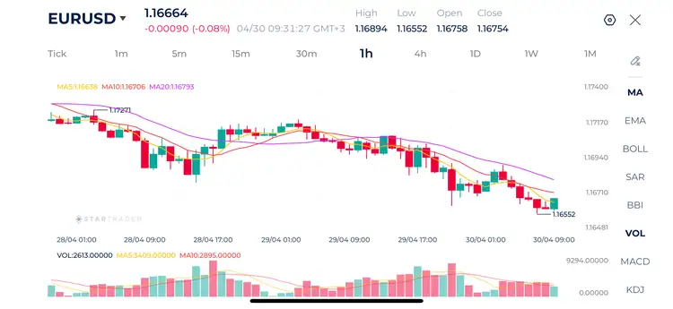 20260430 EUR/USD 1時間足チャート