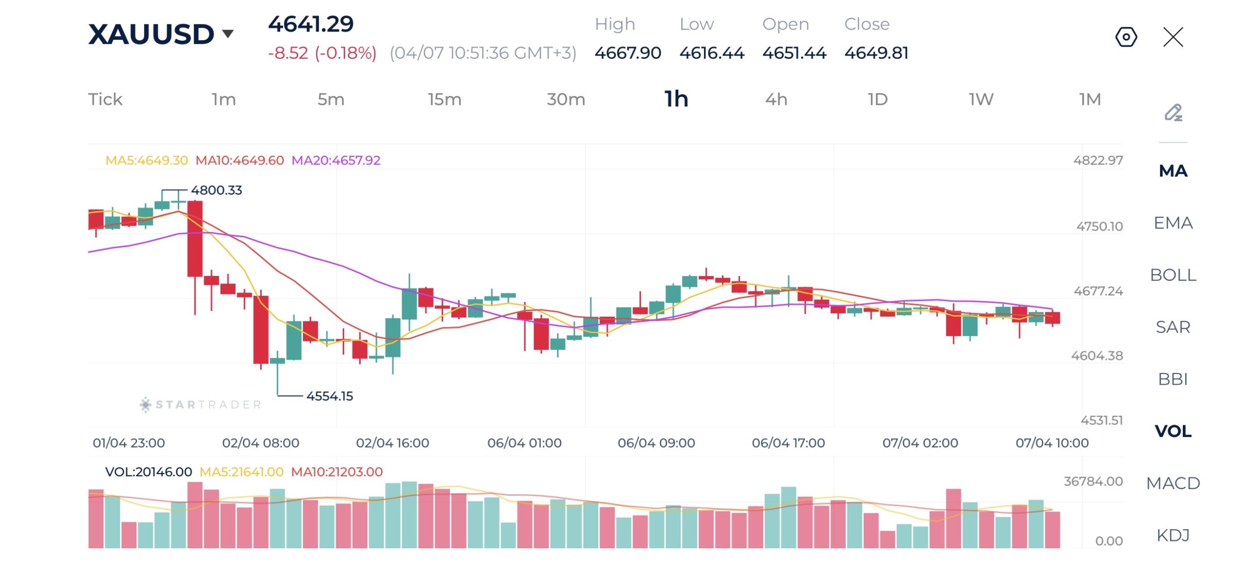 20260407 金（ゴールド）1時間足チャート