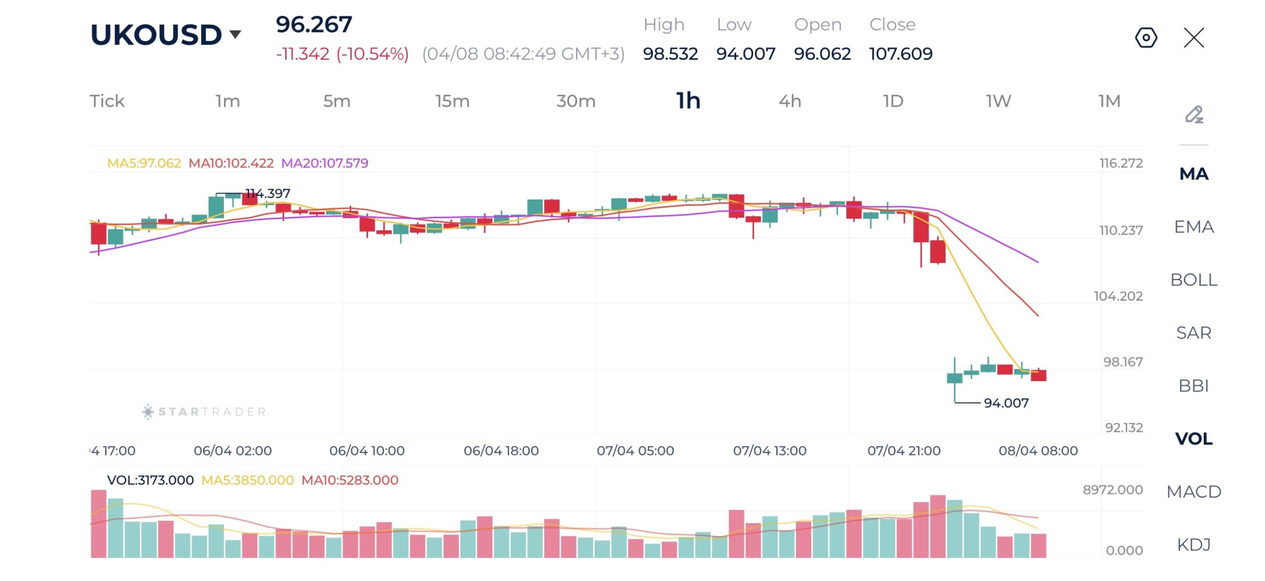 20260408 ブレント原油 1時間足チャート