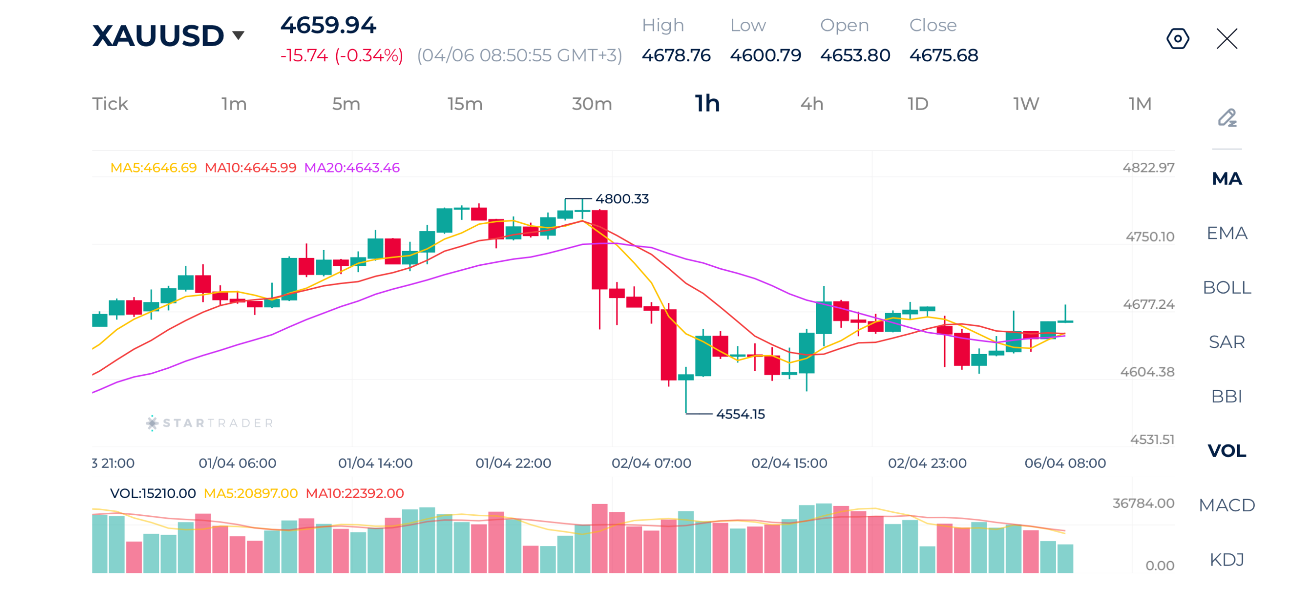 20260406 金（ゴールド） 1時間足チャート