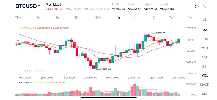 20260421 ビットコイン 1時間足チャート