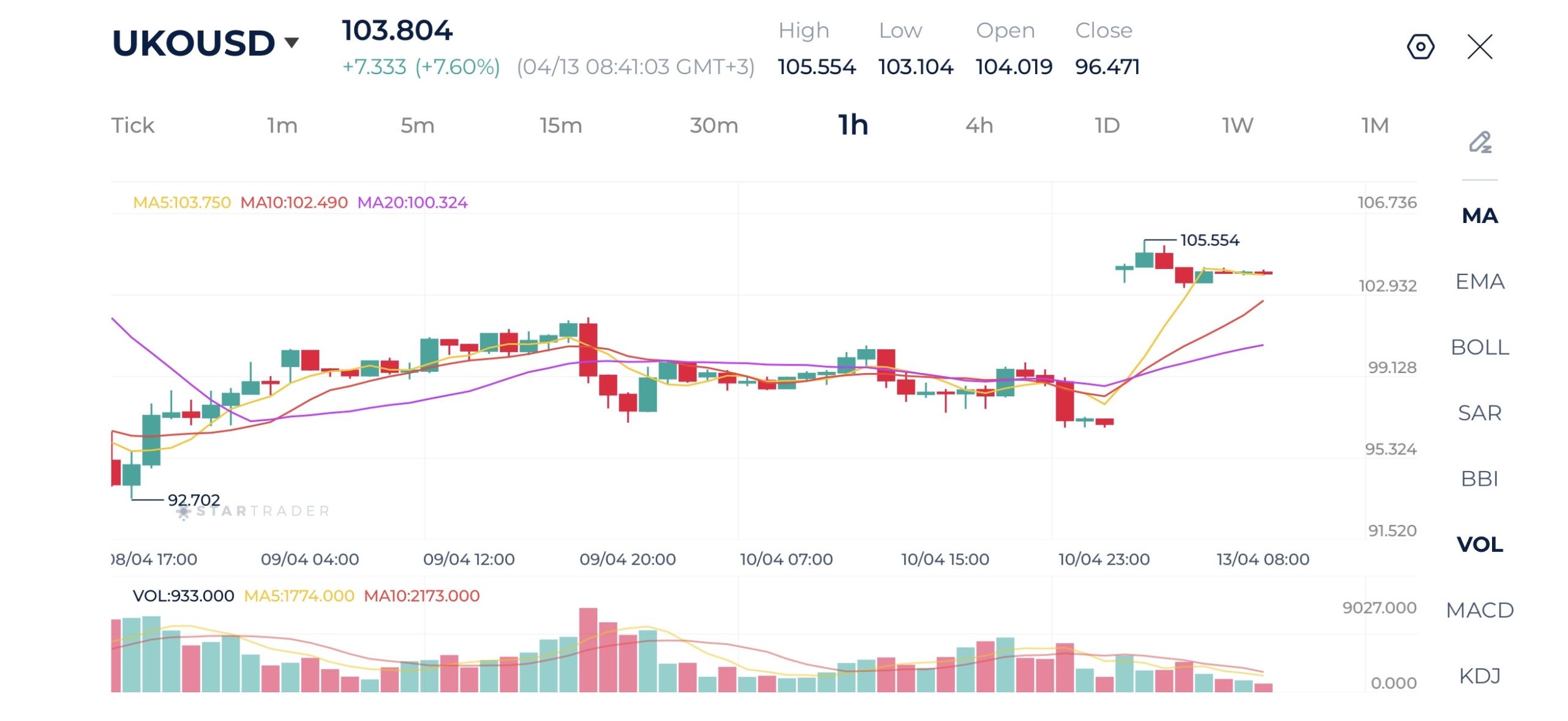20260413 ブレント原油 1時間足チャート