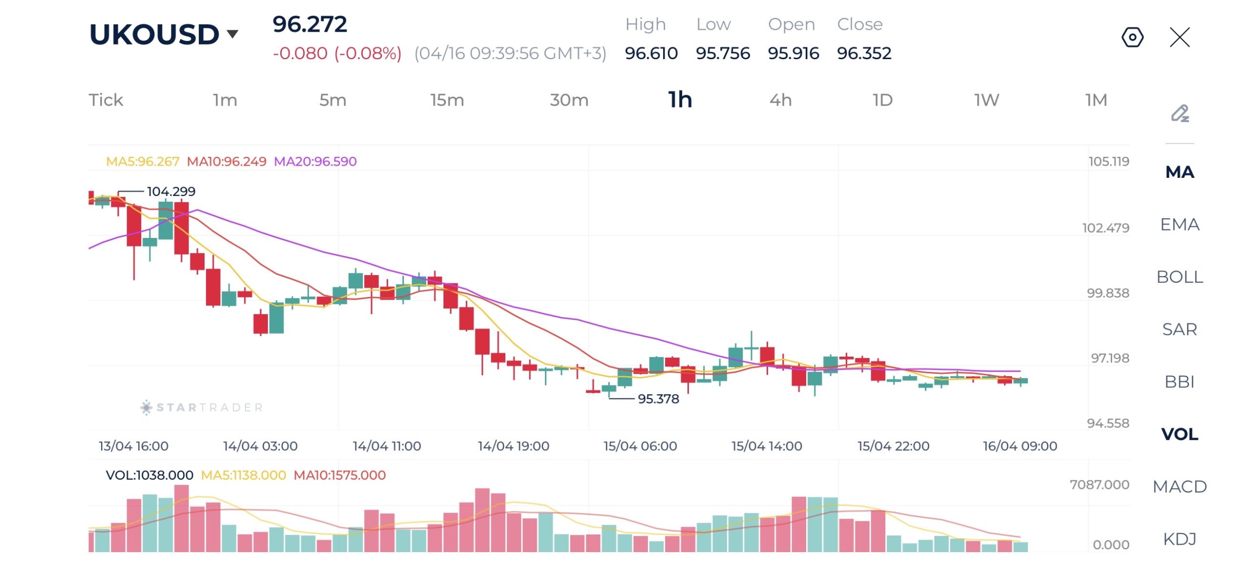 20260416 ブレント原油 1時間足チャート