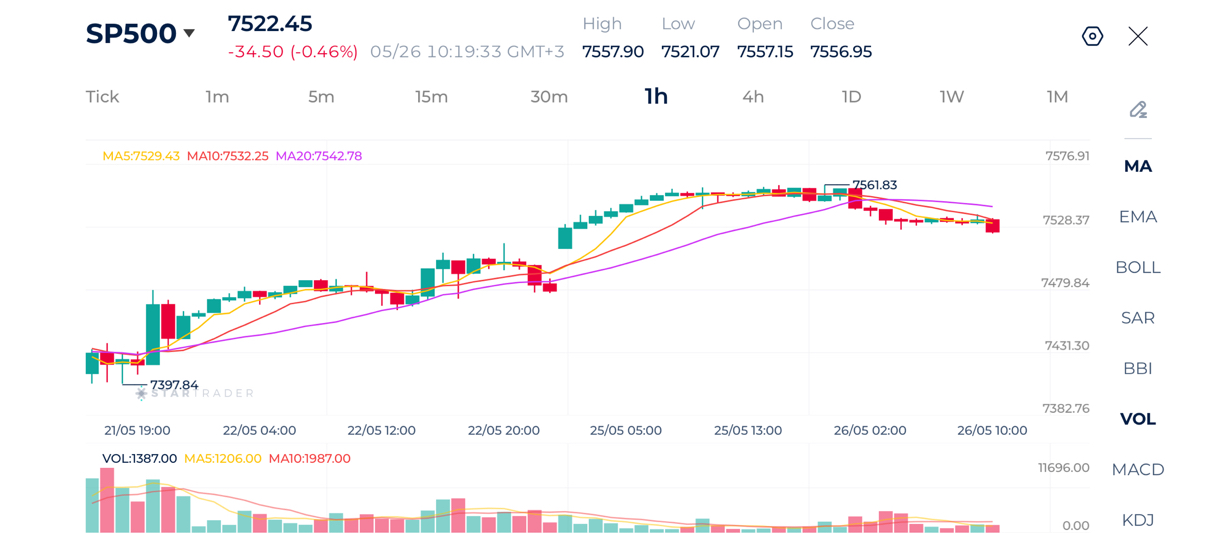 20260526 S&P500 1時間足チャート