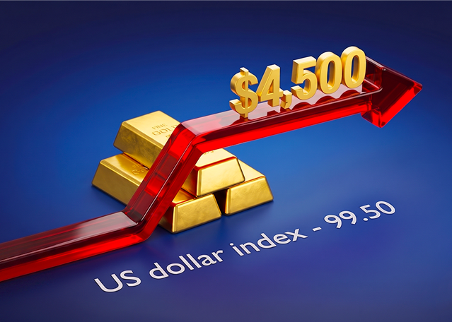 金は4,500ドル台を維持 米ドル指数は99.50付近で抵抗に直面