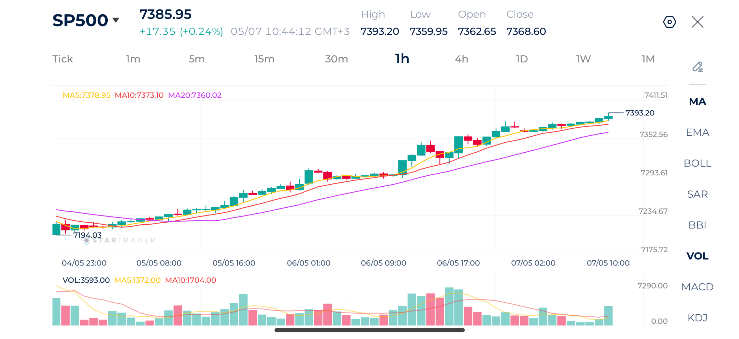 20260507 S&P500 1時間足チャート