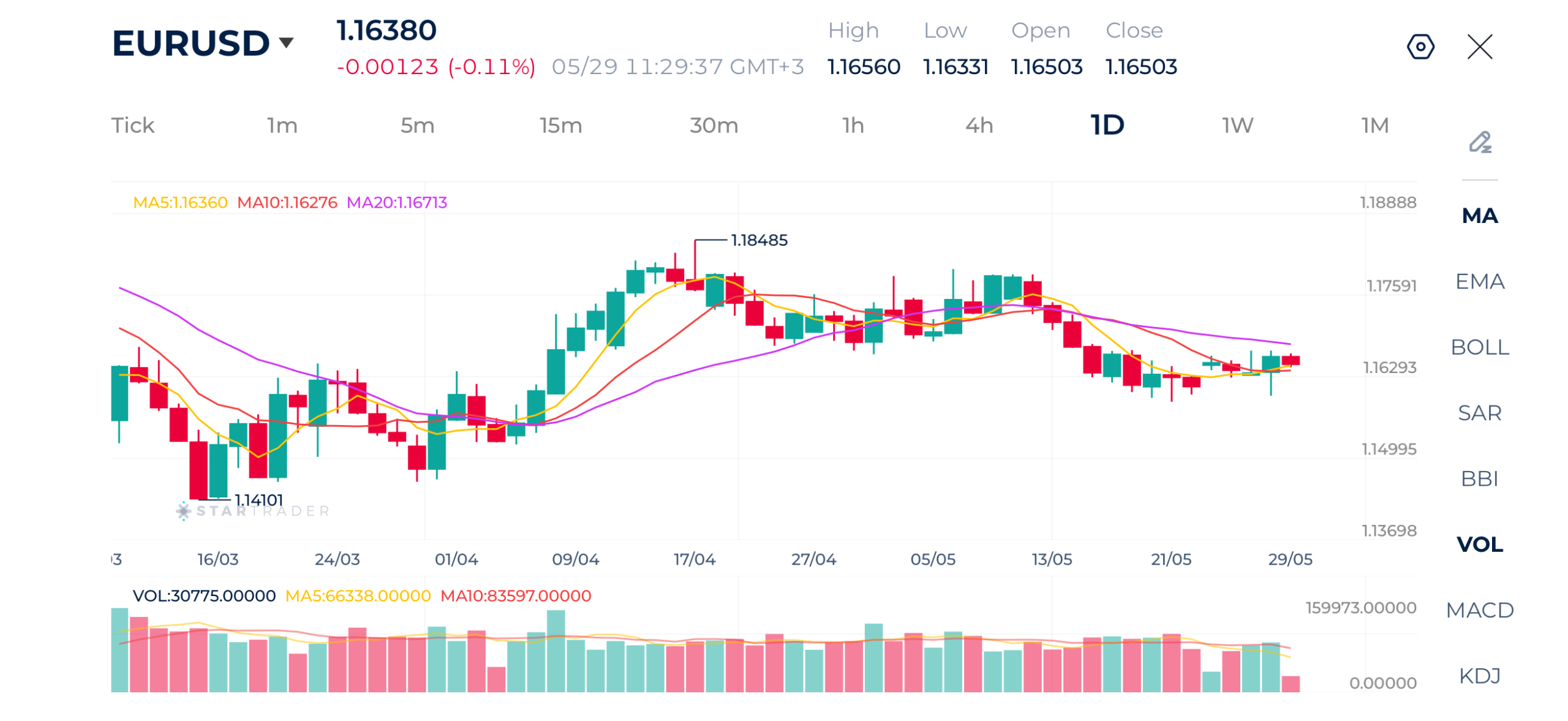 20260529 EUR/USD 日足チャート