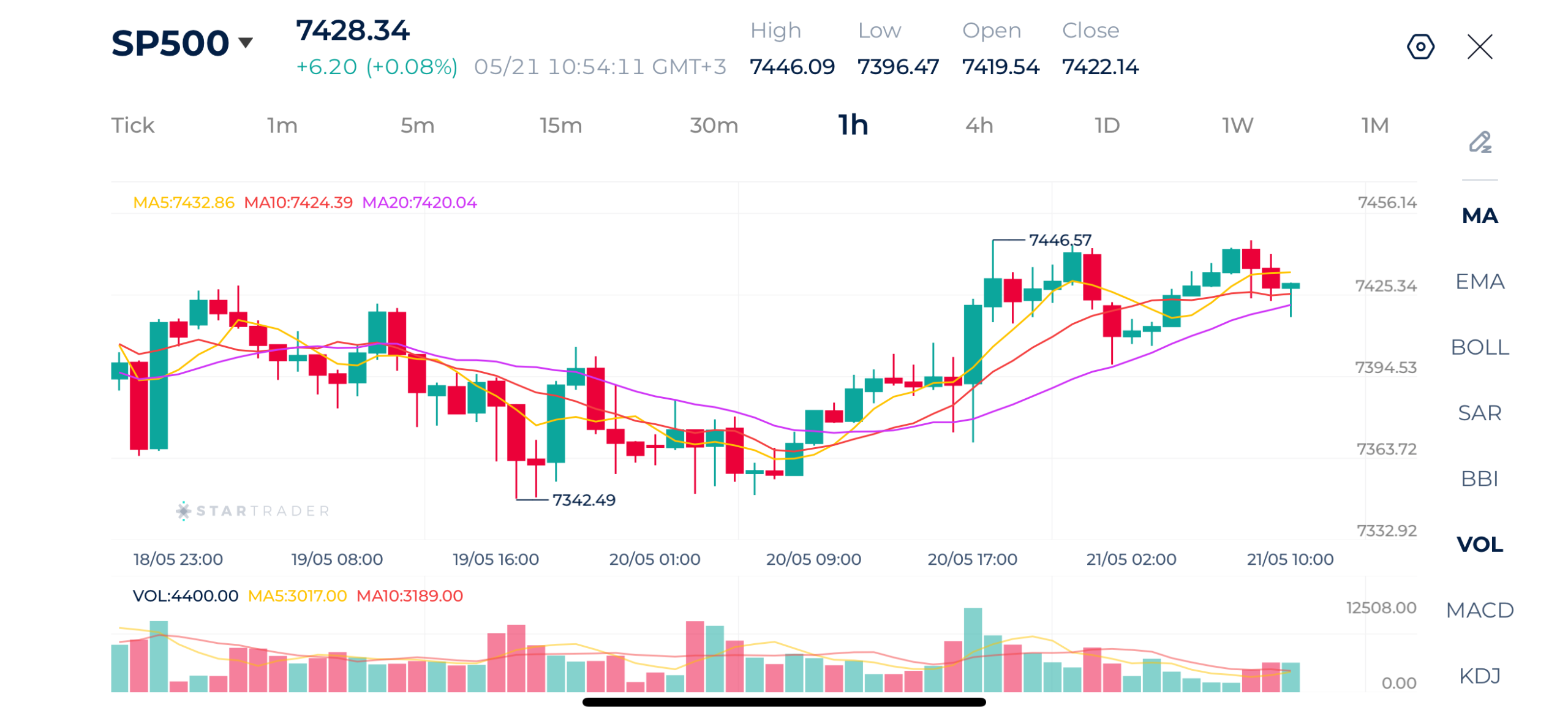 20260521 S&P500 1時間足チャート