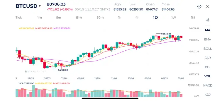 20260515 ビットコイン テクニカル分析