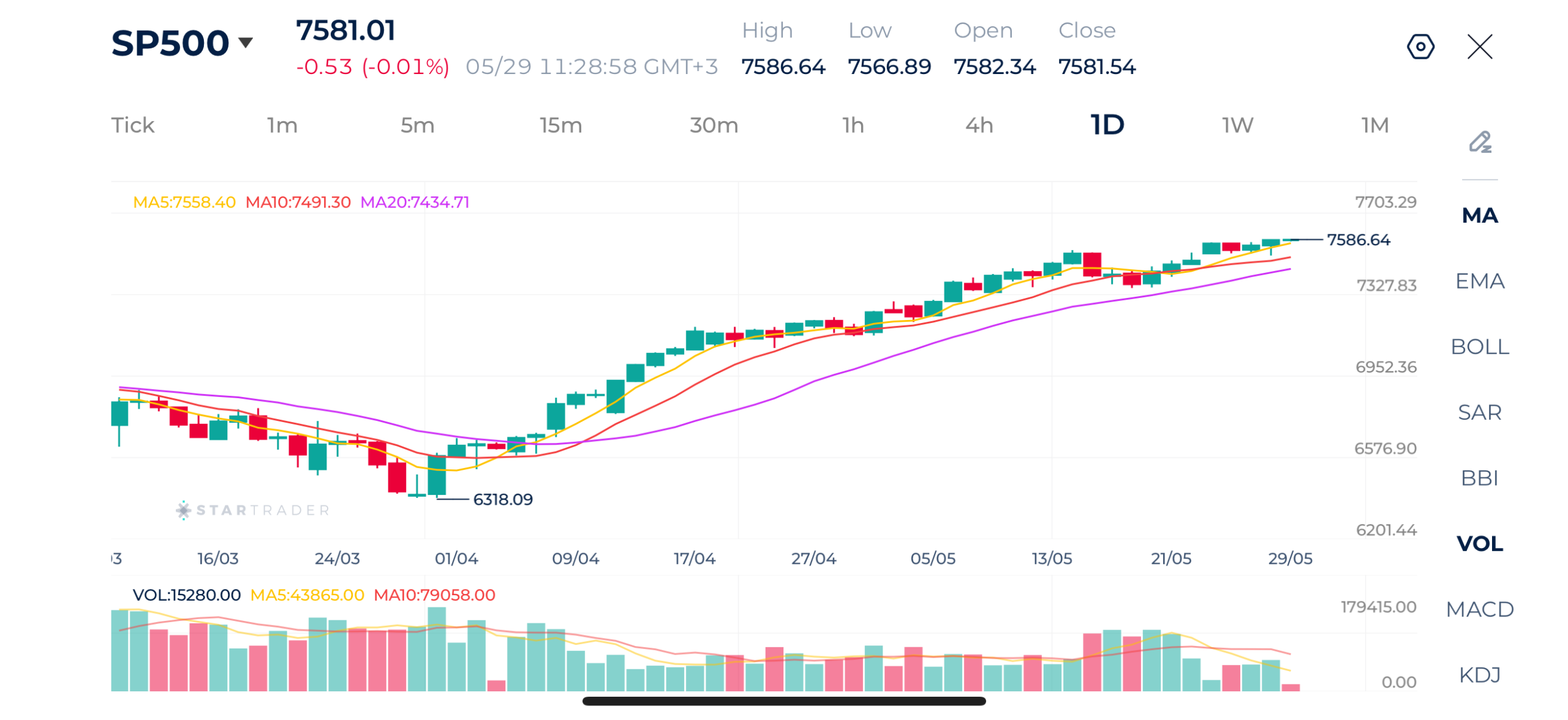 20260529 S&P500 日足チャート