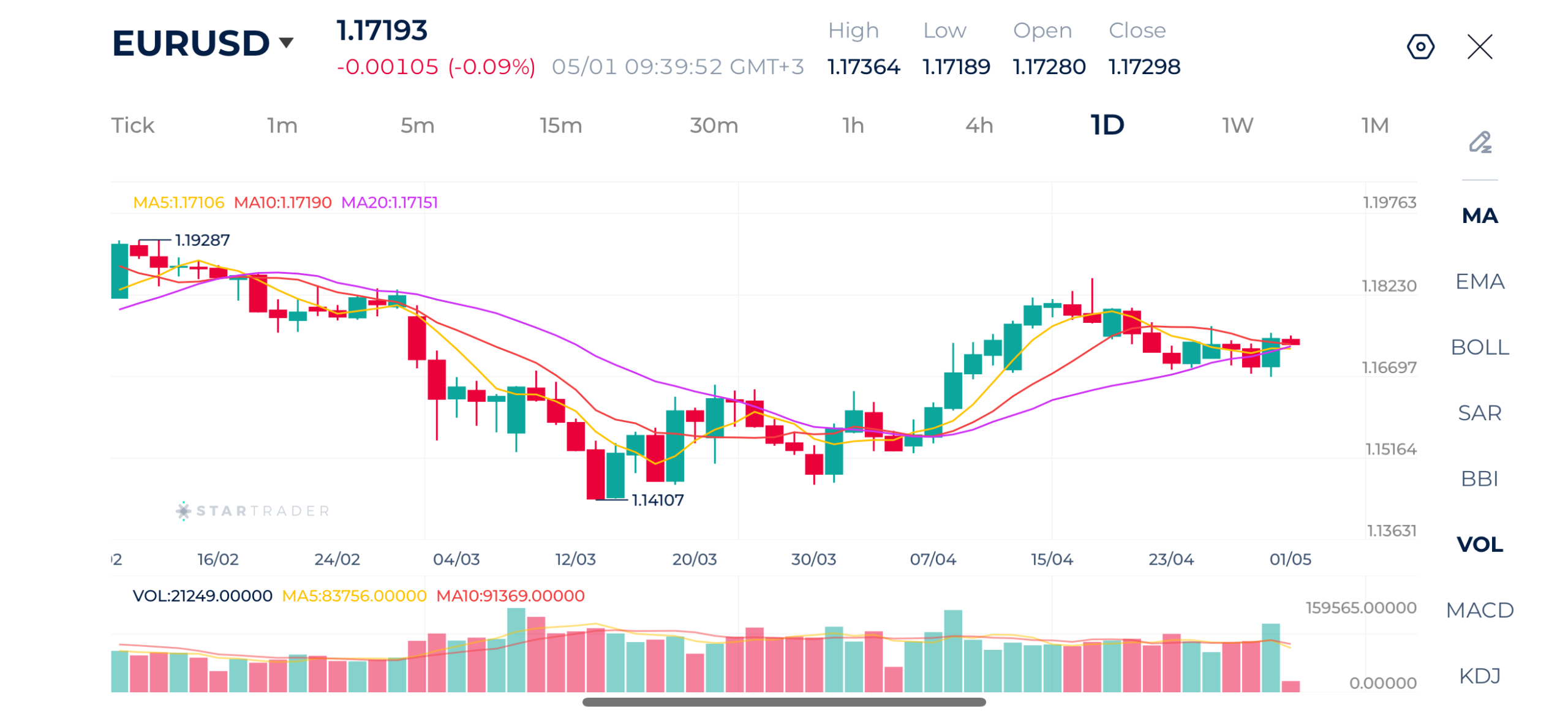 20260501 EUR/USD 日足チャート