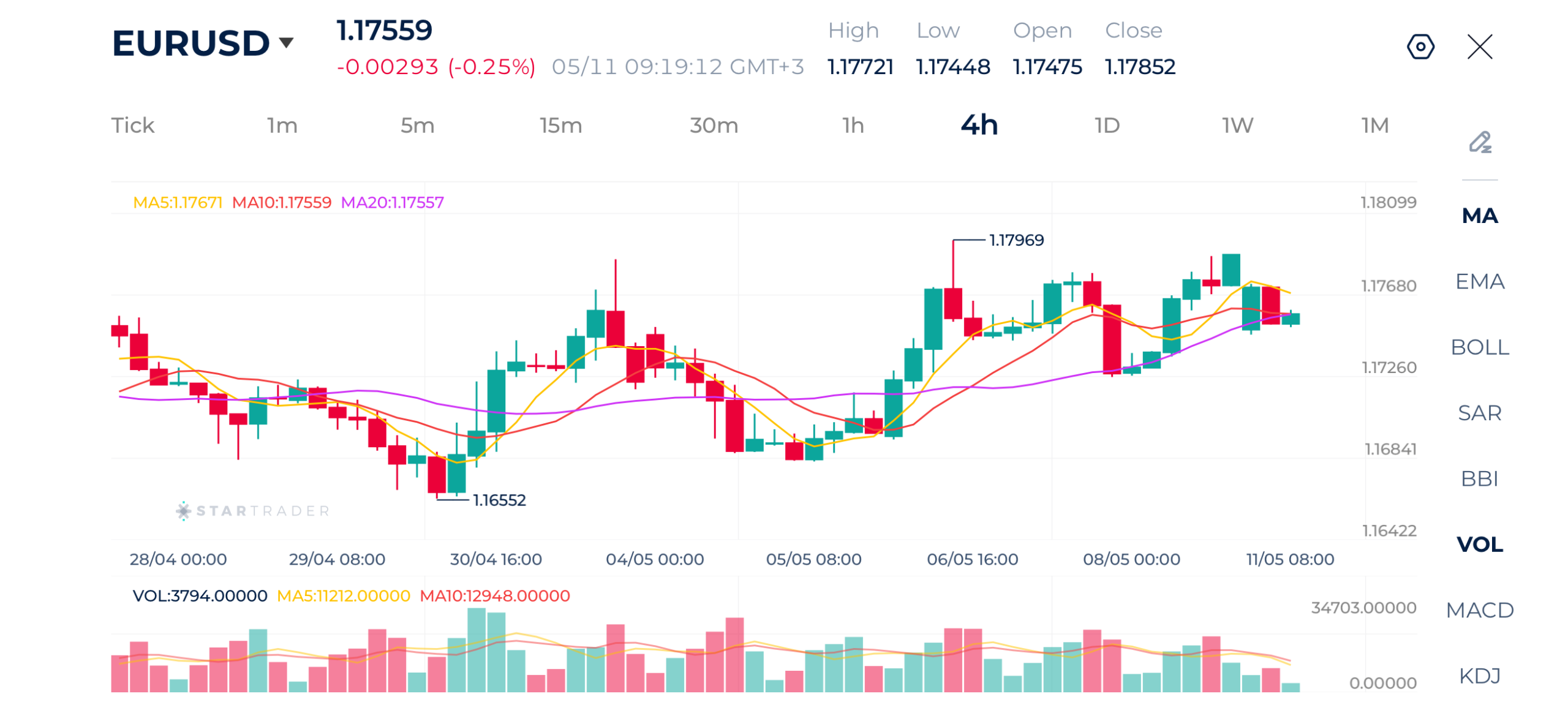20260511 EUR/USD 4時間足チャート