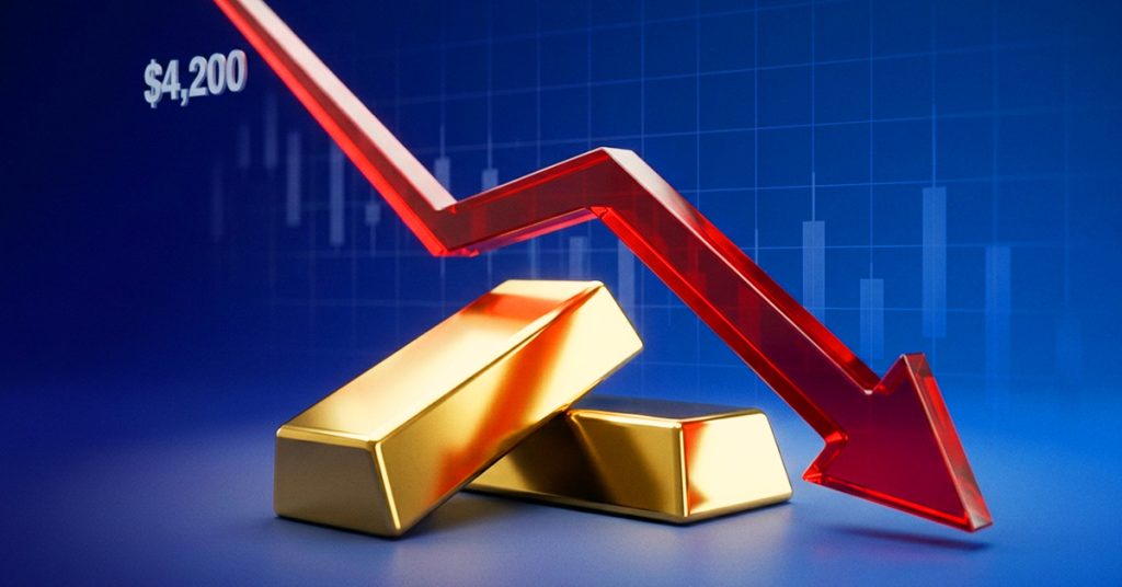 金は4,200ドルを下回る 3月以来の安値を記録