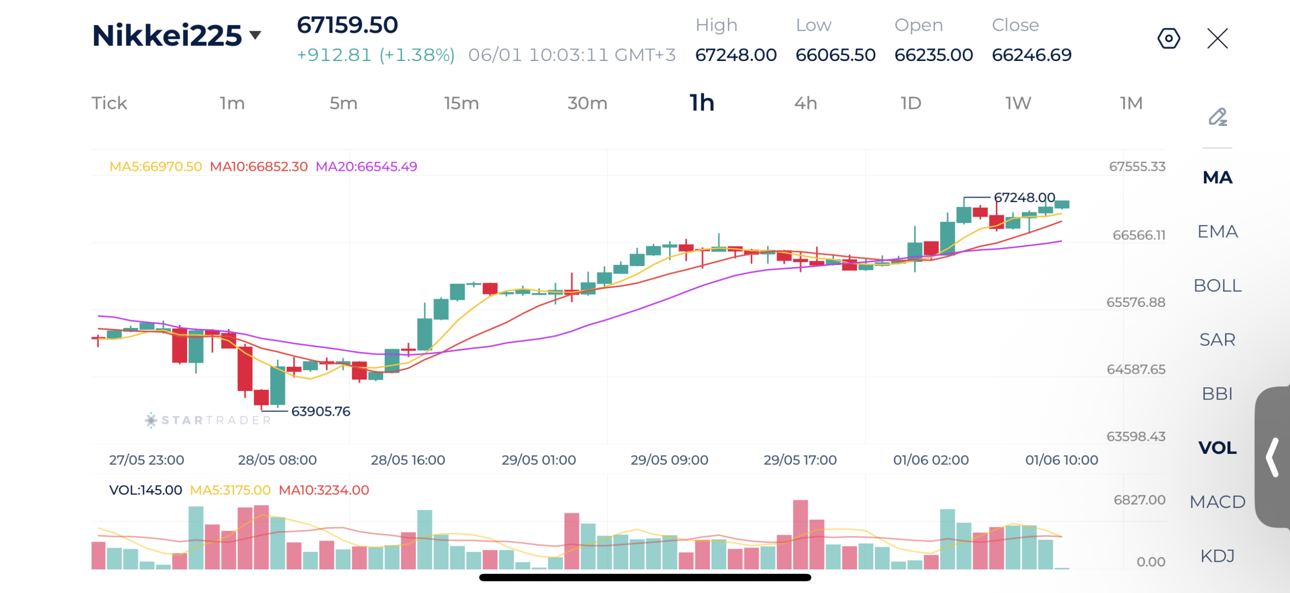 20260601 日経225 1時間足チャート