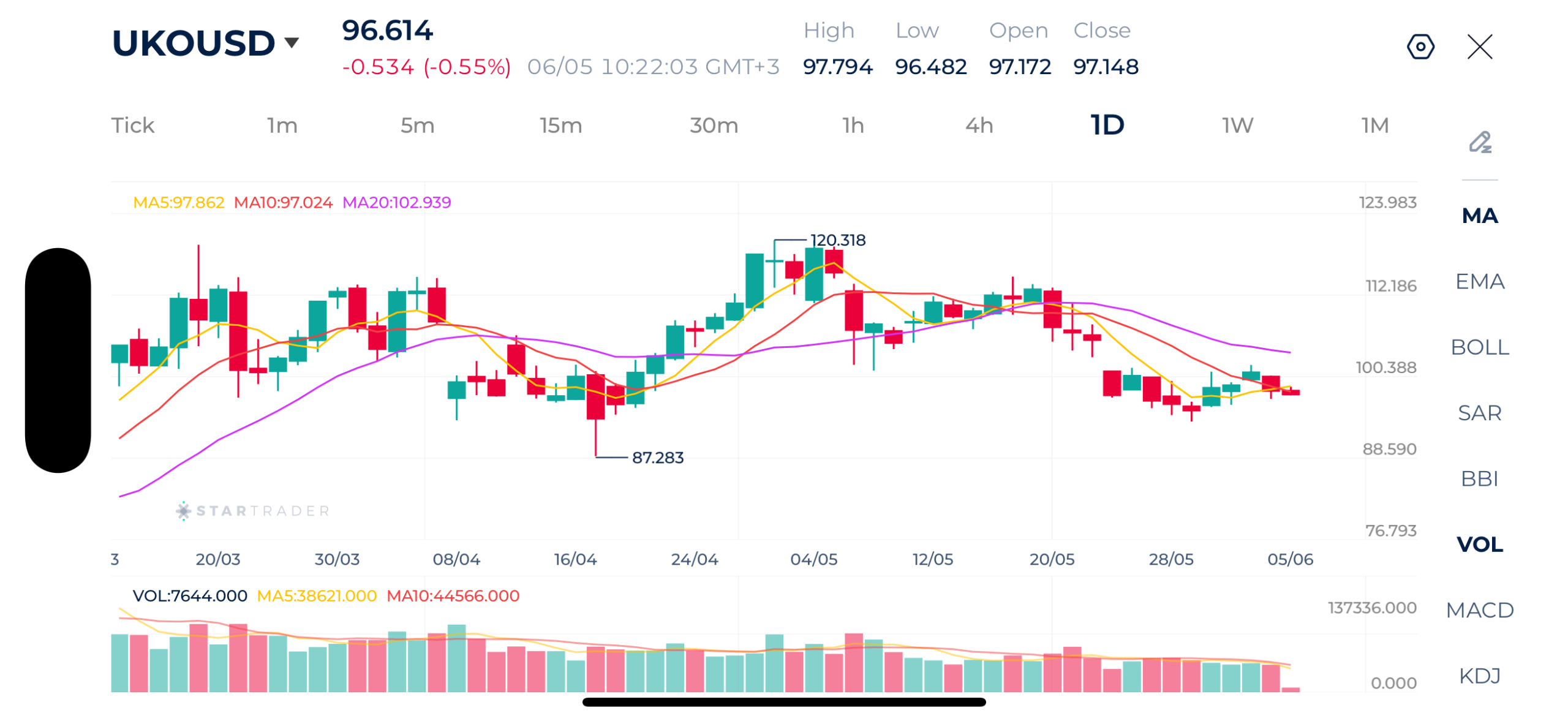 20260605 米・イラン情勢を巡る強弱入り混じる材料を背景に、原油価格は高値圏でおおむね安定